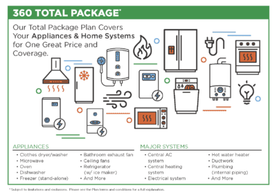 Guardsman 360 Home Warranty - Guardsman